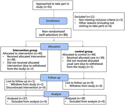 Effects of an online mindfulness-based cognitive therapy for caregivers of children with allergic rhinitis